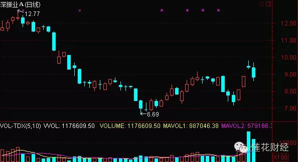 问火爆楼市聊中国足球机构调研越来越接地气！