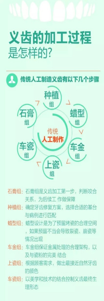 假牙的好坏鉴别方法,假牙如何区分好坏