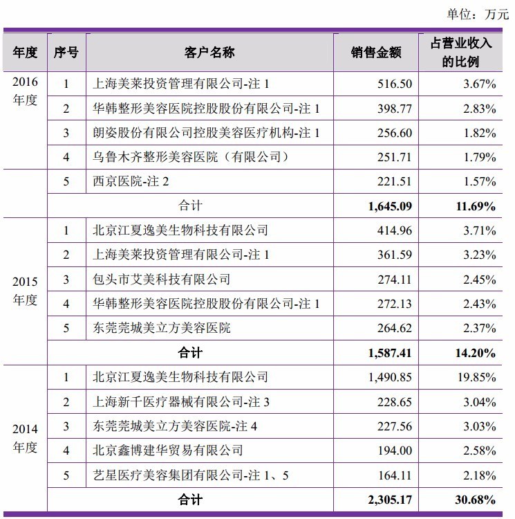 盘点好用的玻尿酸,国内玻尿酸大盘点