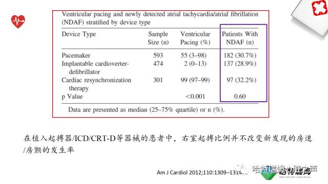 「心声」长程心电检测设备在房颤管理中的重要地位