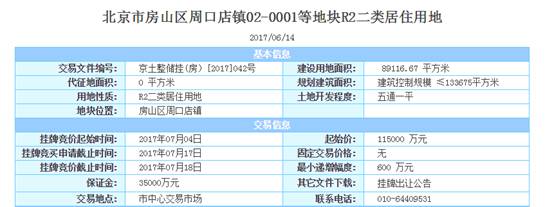 全国最新土拍,全国一季度土拍最新消息