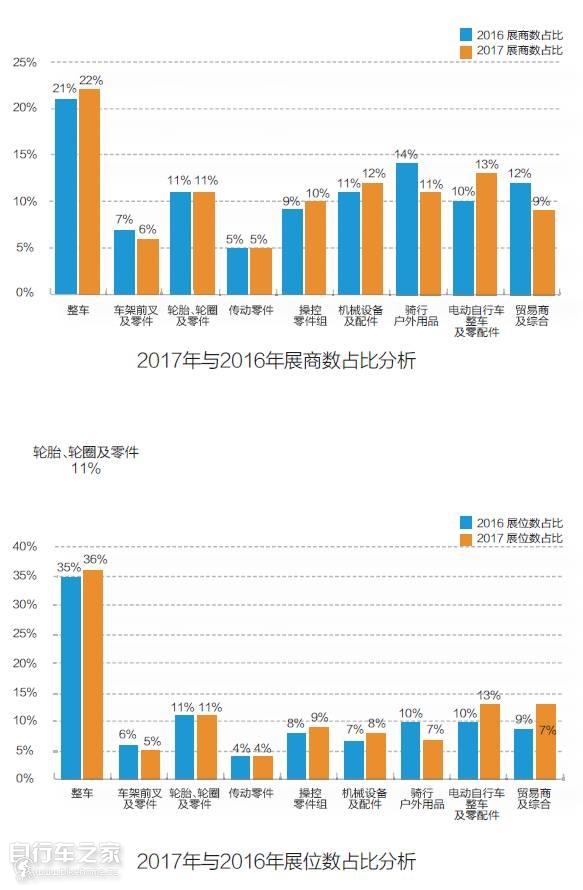 中国国际自行车展览会一共几天,中国国际自行车展览会在上海开幕