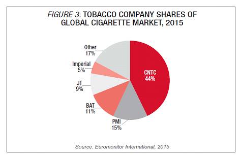 「素无尘」10亿人的死亡与它相关——*草烟**