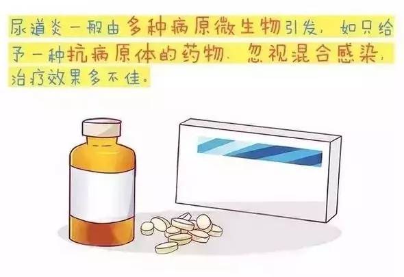 尿道炎发作了没有药怎么办,尿道炎毫无征兆就发病