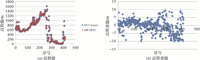 唐新明:资源三号02星激光测高仪在轨几何检校与试验验证