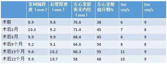 心力衰竭病例分析题及答案,心力衰竭靠什么诊断证明