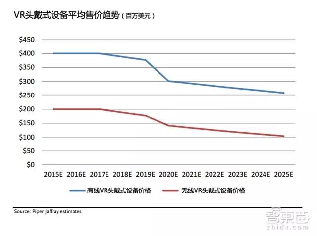 史上最全VR势力版图解密：52P派杰权威报告,上
