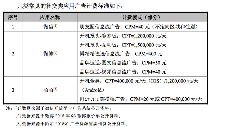 in挂牌新三板前亏损7800万，图片社交为何变现艰难？