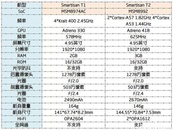 smartisant2值得入手吗,日本评价smartisant2