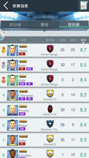 足球经理业余联赛攻略,梦幻足球经理怎么比赛