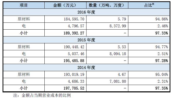 众源新材上市消息,众源新材上市预测