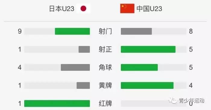 知耻后勇最后结局,知耻后勇奋起直追