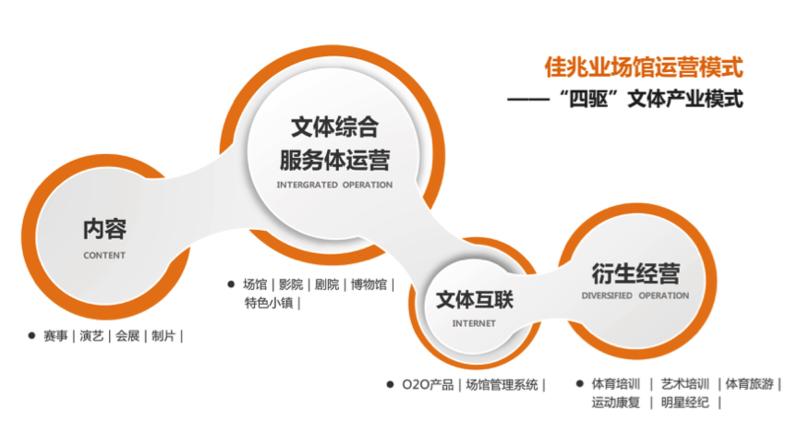 足球商业赛,足球联赛商业合作