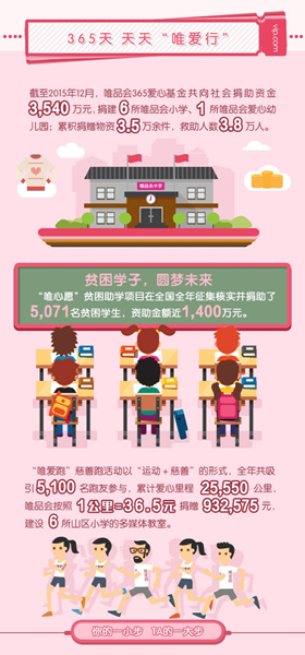 唯品会公益性,唯品会品牌展望