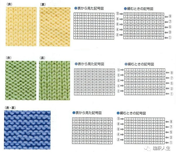 看图解像看天书？学会这些，新手也能轻松学编织！