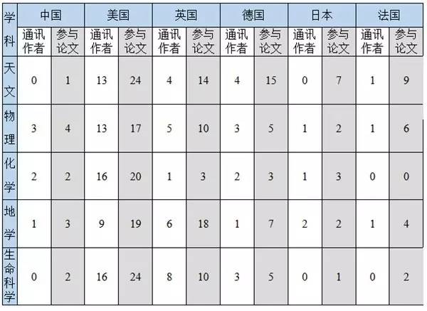 中国科学十大进展新闻发布稿,最新顶尖科学成果