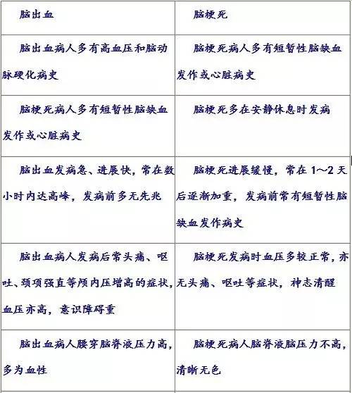 慢性硬膜下血肿手术后复查ct,硬膜下血肿ct值68hu是什么意思