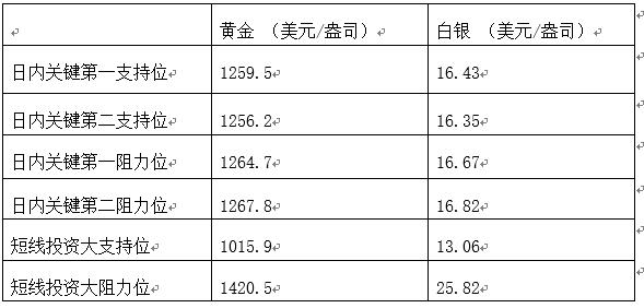领峰贵金属回落视频,领峰贵金属现货白银投资