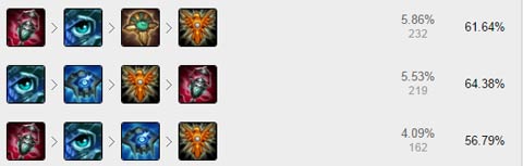 英雄联盟辅助娜美,娜美英雄联盟技能连招