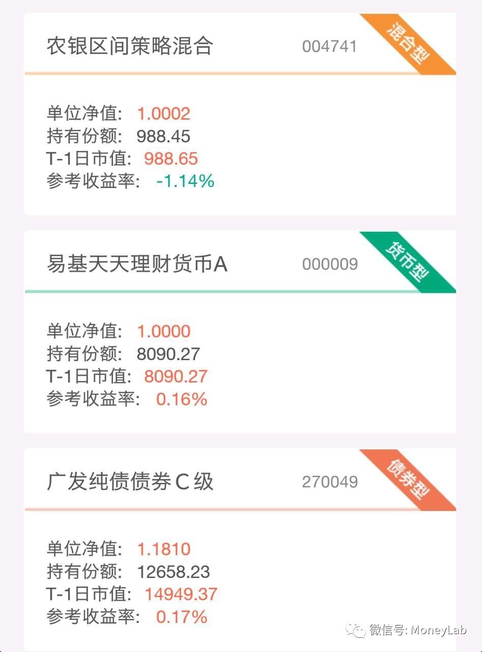 基金定投历史数据回撤,基金定投日记2017