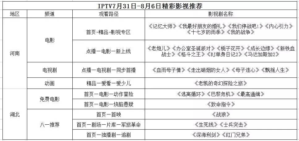 「汇总」IPTV增值服务动态大搜罗,7月31日-8月6日）