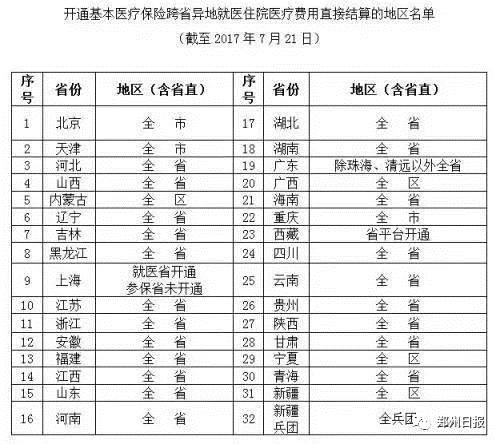 河南省省内异地就医直接结算医院,河南同省跨市异地就医需要备案吗
