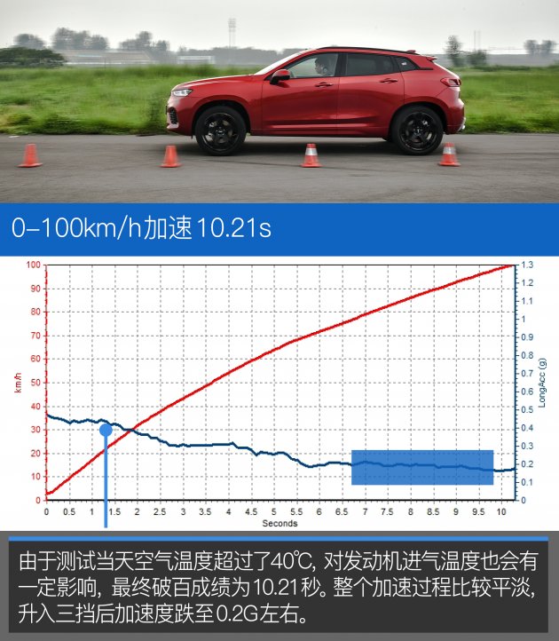 国产跑得最快的suv,中国豪华suv的领头羊weyvv7配吗