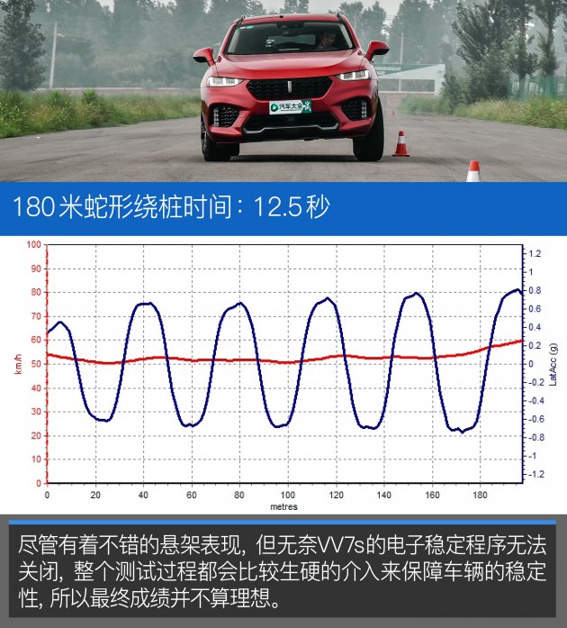 国产跑得最快的suv,中国豪华suv的领头羊weyvv7配吗
