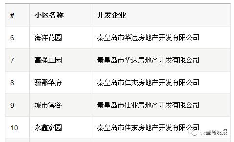 *证办**难?入住难?征收难?你家小区有房地产开发历史遗留问题吗,这篇文必须看!