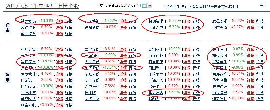广晟有色下周走势预测,中孚最新事件消息