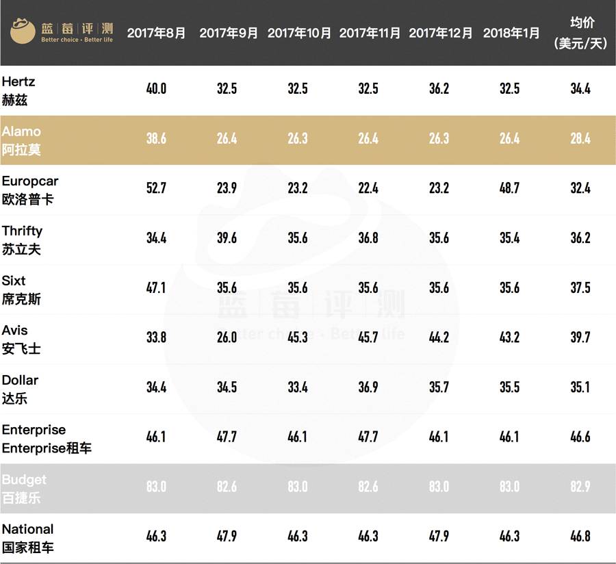 国际自驾租车公司,租车自驾全国低价租车