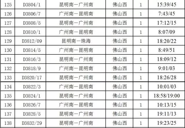 肇庆旅游高铁攻略路线推荐,肇庆旅游高铁攻略路线