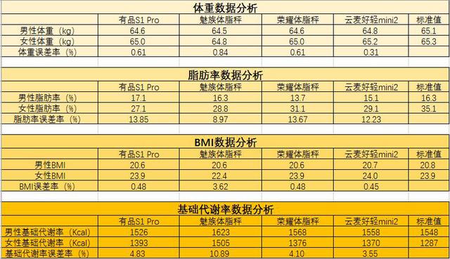 家用体脂秤有必要买吗,2022家用体脂秤十大排名