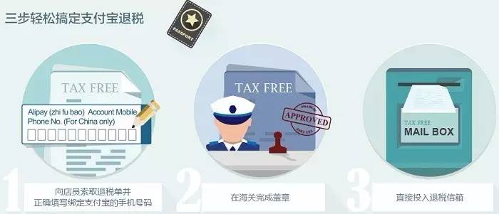 韩国首尔买鞋退税,退税的有关消息