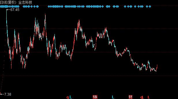 聚宝盆股票后市会怎么样详细介绍,股票聚宝盆后市走势