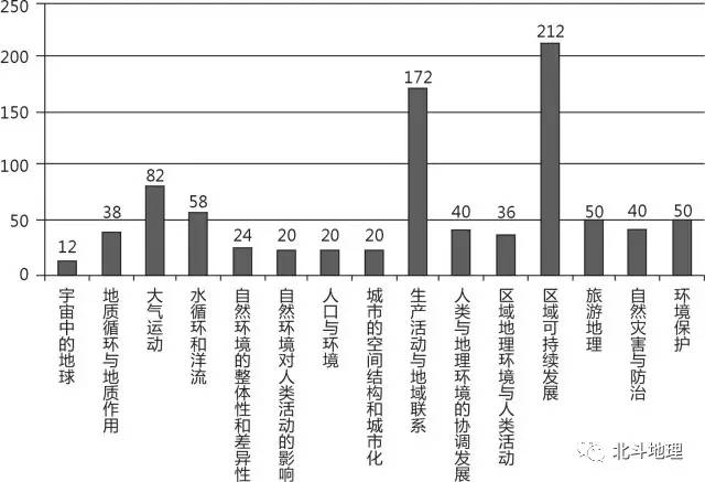 高考地理试题分析答案详解,高考地理试题分项解析