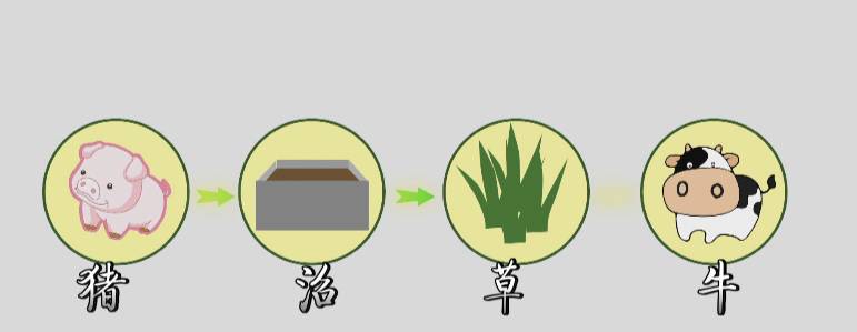 清理厕所大作战,猪粪自动清理