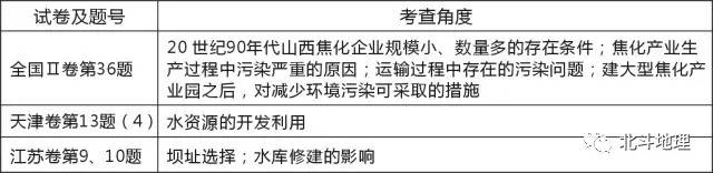 高考地理试题分析答案详解,高考地理试题分项解析