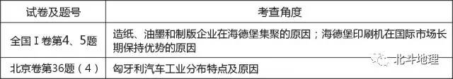 地理高考试卷试题分析,高考地理试题分析答案详解