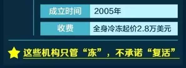 人体冷冻第一例,人体冷冻复活的后果