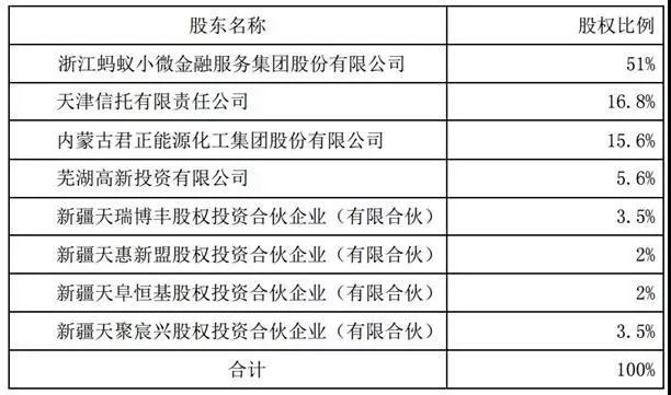 余额宝天弘基金2018年7月收益,马云天弘基金