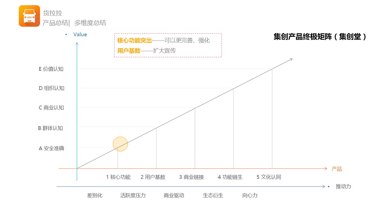 货拉拉app结构图,货拉拉app货车版
