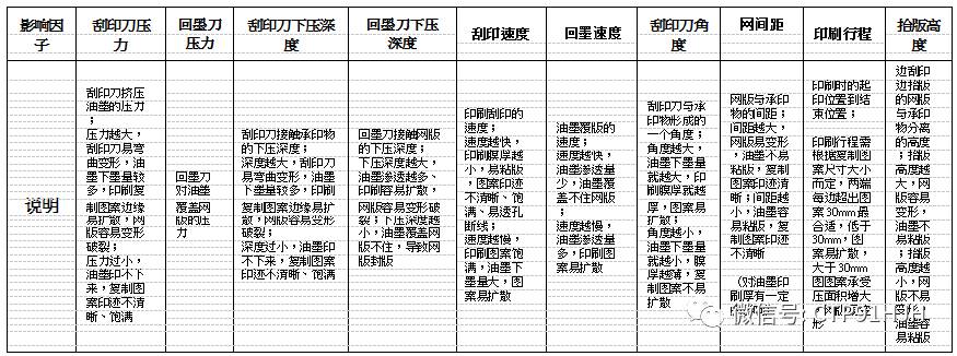 触摸屏丝印,触摸屏tp工艺流程