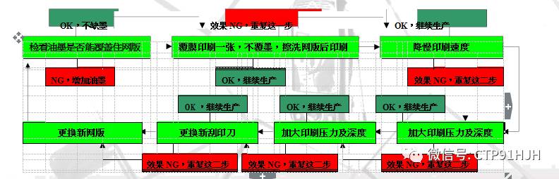 触摸屏丝印,触摸屏tp工艺流程