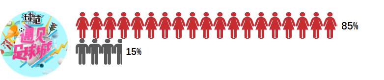 遇见足球城第一季吴昕武艺,遇见足球城吴昕内马尔服装