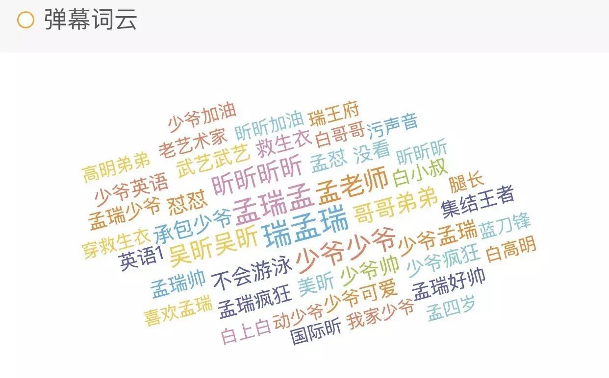遇见足球城第一季吴昕武艺,遇见足球城吴昕郑恺小视频
