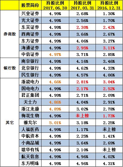 证金汇金操盘手法,证金投资策略