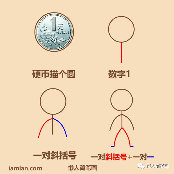 几笔勾勒人物简笔画,一排小人简笔画一男一女