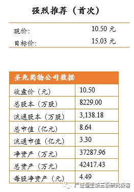 「金鳞榜」圣兆药物,832586：微球技术国内领先，后劲十足蓄势爆发