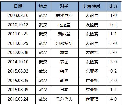 武汉呼天下,武汉国足跟谁踢赢了